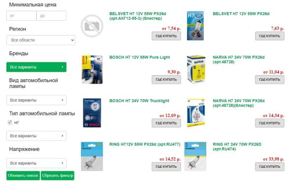 Подорожало не все. Как за год изменились цены на автотовары Подорожало не все. Как за год изменились цены на автотовары