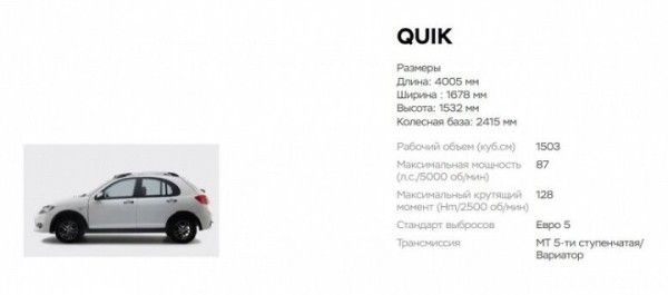 Раскрыты комплектации иранских машин для Беларуси