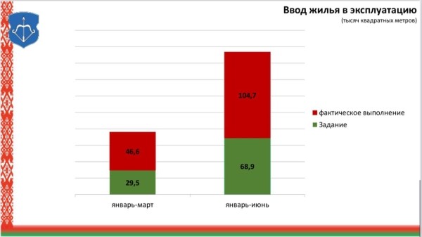 Как изменилась реальная зарплата в Бресте Как изменилась реальная зарплата в Бресте