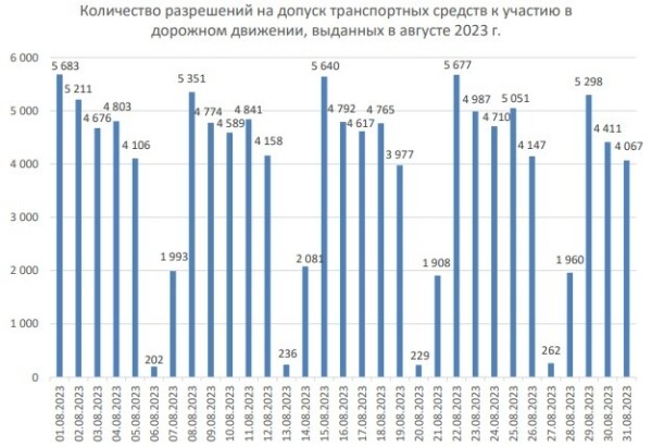 В Беларуси наличие техосмотра теперь проверяют все камеры В Беларуси наличие техосмотра теперь проверяют все камеры