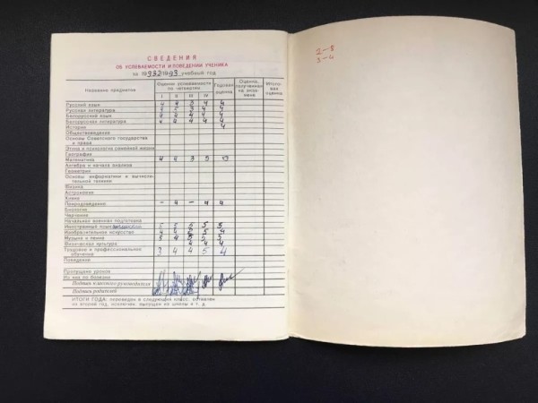 Дневники из прошлого: как менялся главный документ школьника последние 40 лет Дневники из прошлого: как менялся главный документ школьника последние 40 лет