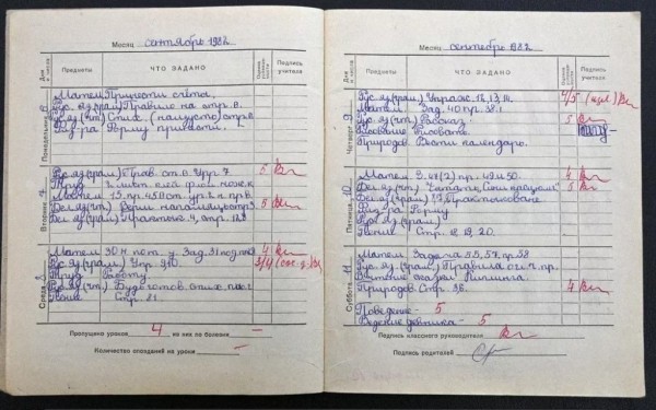 Дневники из прошлого: как менялся главный документ школьника последние 40 лет Дневники из прошлого: как менялся главный документ школьника последние 40 лет