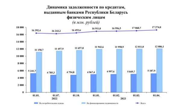 Белорусы бросились в банки не за валютой – за кредитами Белорусы бросились в банки не за валютой – за кредитами